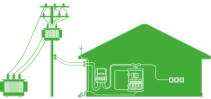 Illustration of a home energy electricity connection